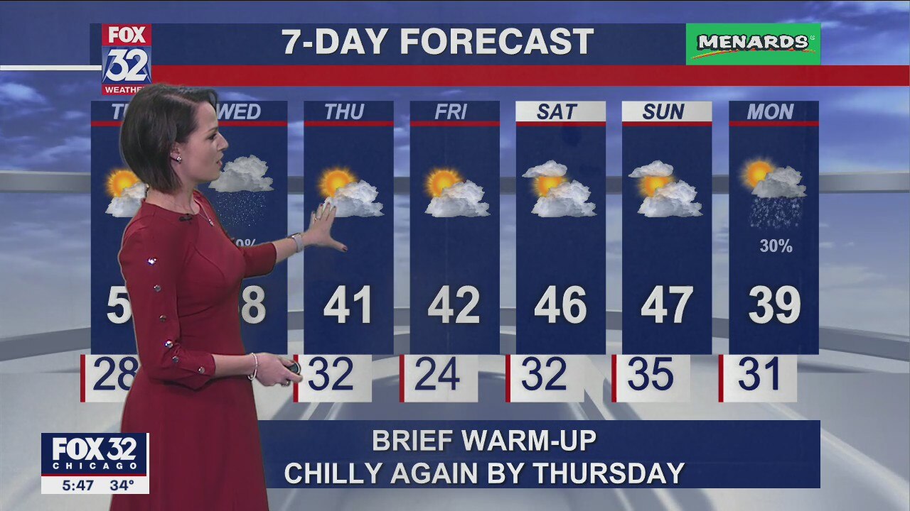 6 p.m. forecast for Chicagoland on Nov. 15
