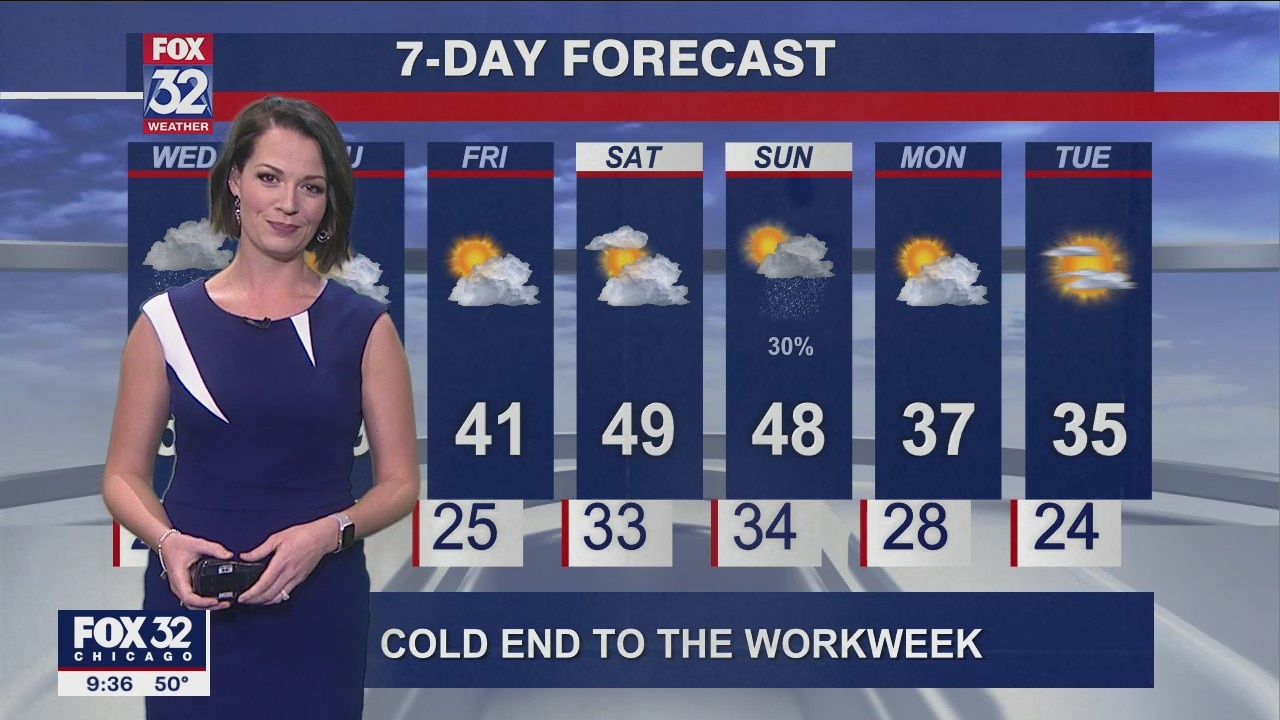 Evening forecast for Chicagoland on Nov. 16