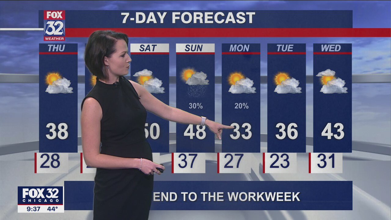 Evening forecast for Chicagoland on Nov. 17