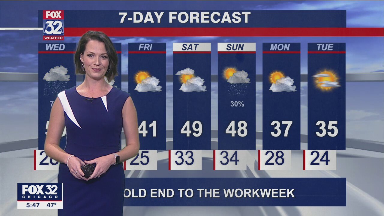 6 p.m. forecast for Chicagoland on Nov. 16