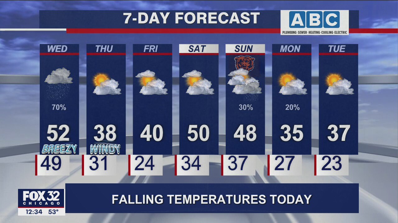 Afternoon forecast for Chicagoland on Nov. 17th