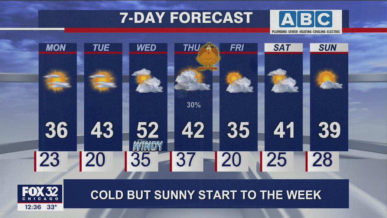 Afternoon forecast for Chicagoland on Nov. 22