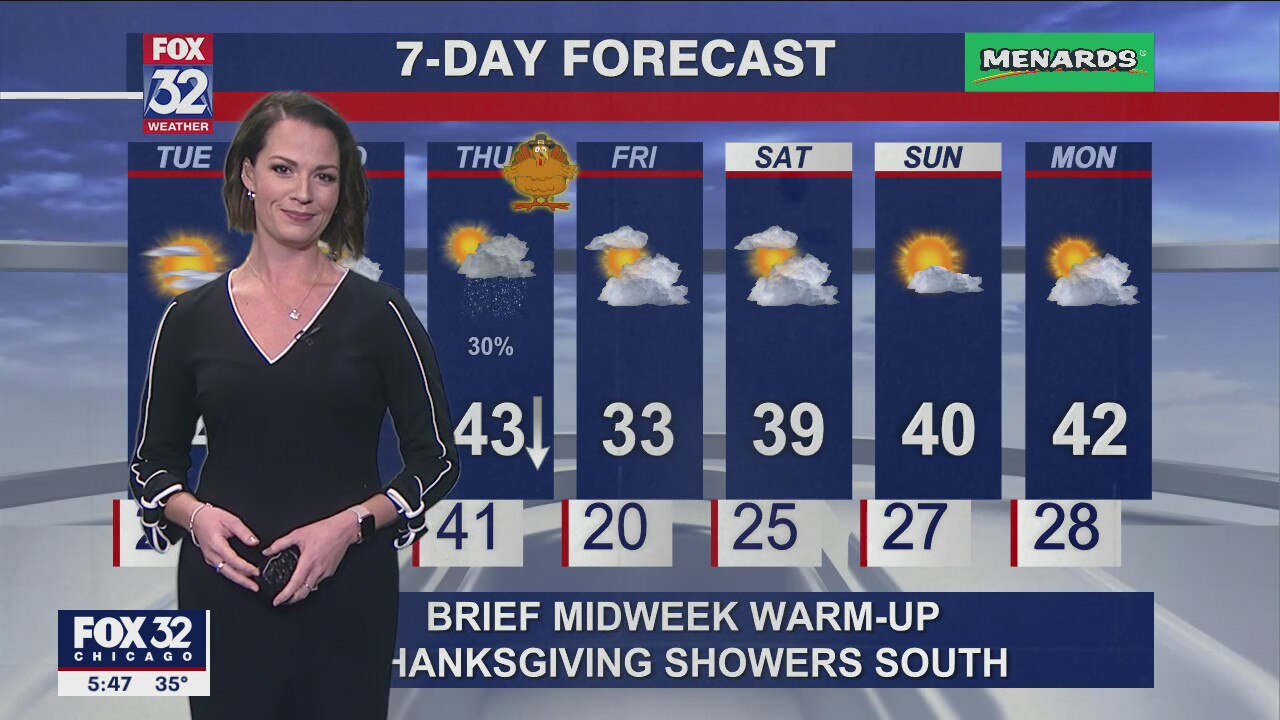 6 p.m. forecast for Chicagoland on Nov. 22