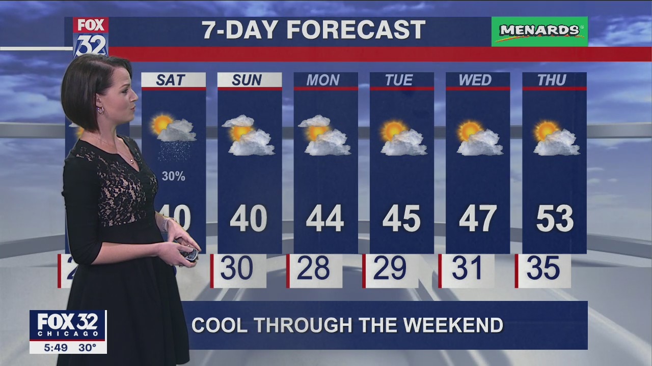 Evening Thanksgiving forecast for Chicagoland