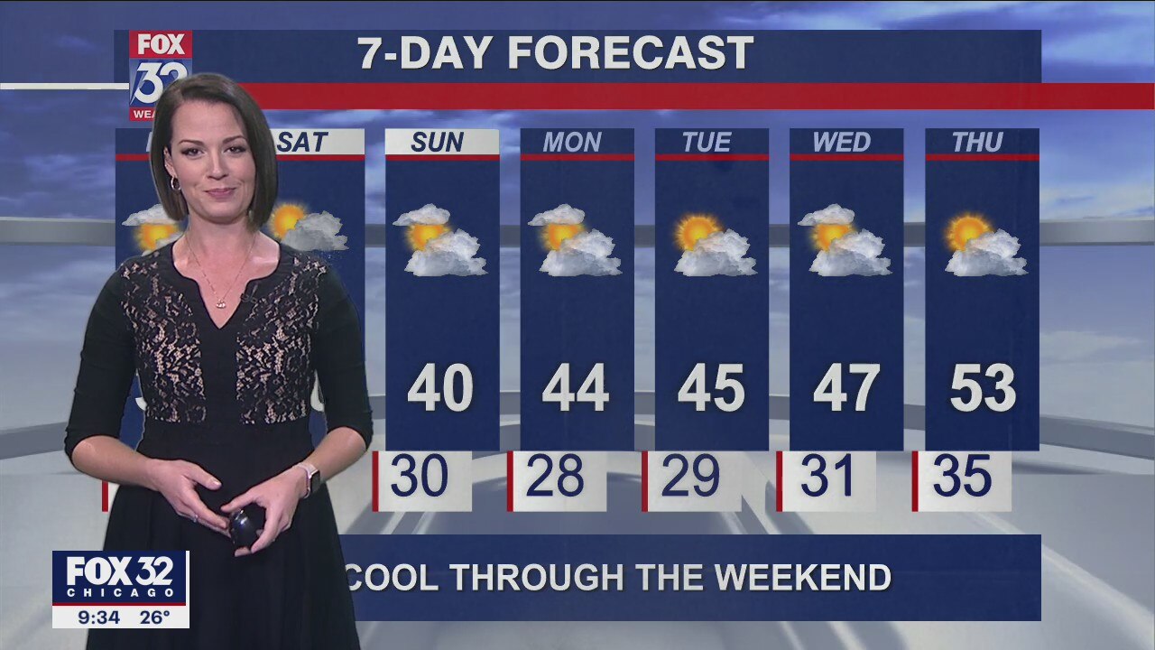 Evening forecast for Chicagoland on Nov. 25h