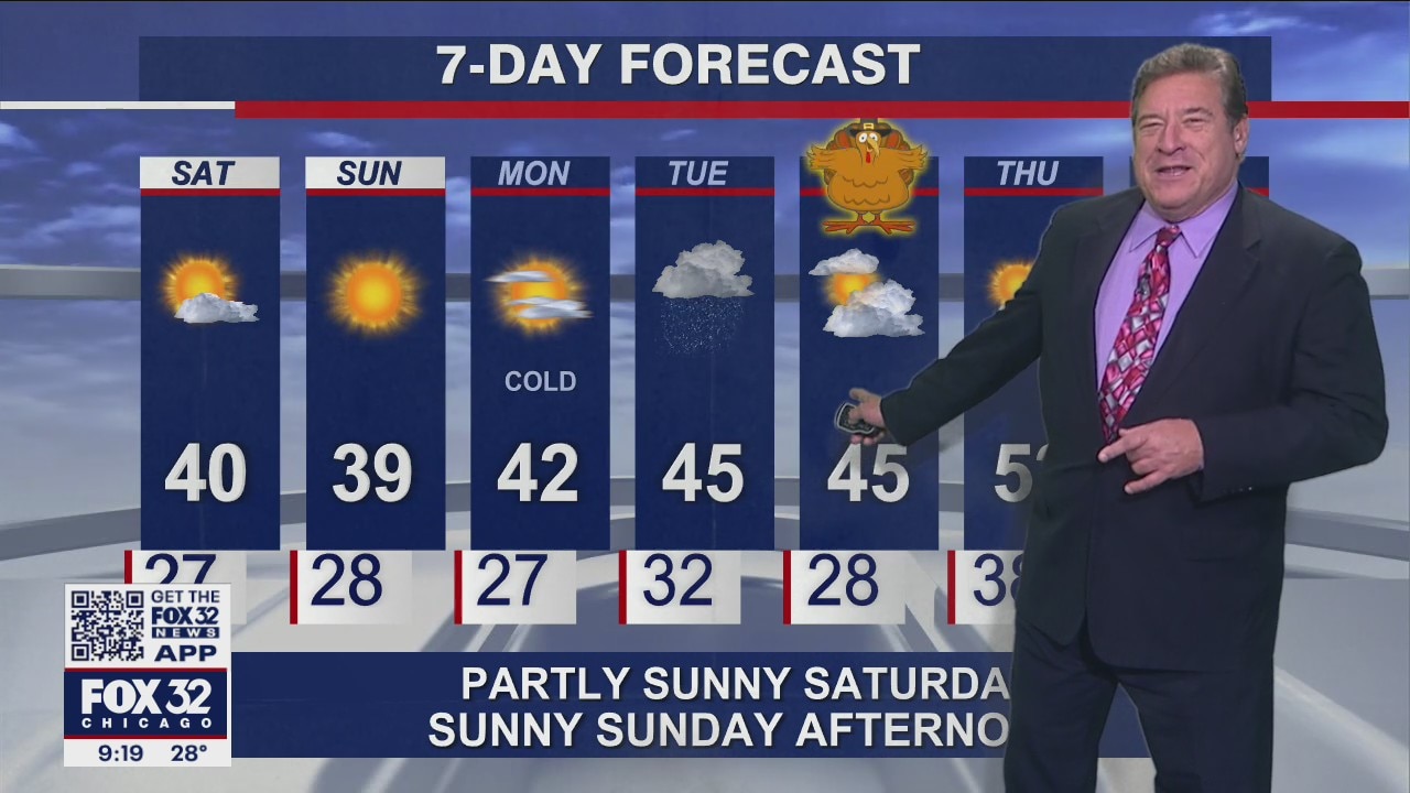 Evening forecast for Chicagoland on Nov. 26th