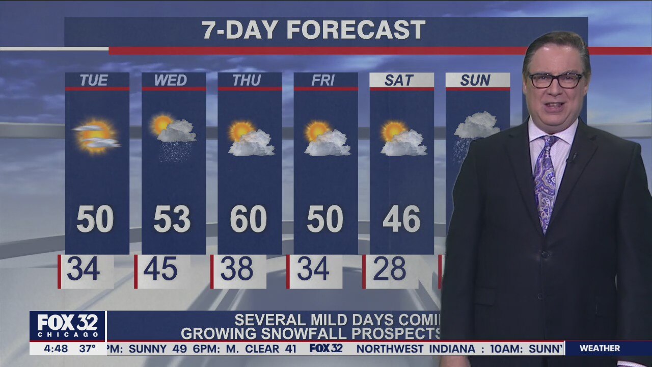 Morning forecast for Chicagoland on Nov. 30th