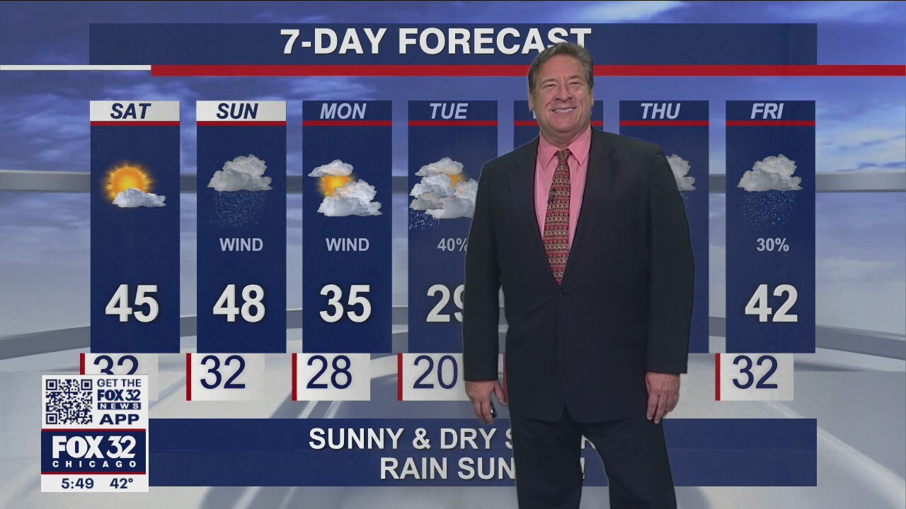 6 p.m. forecast for Chicagoland on Dec. 3