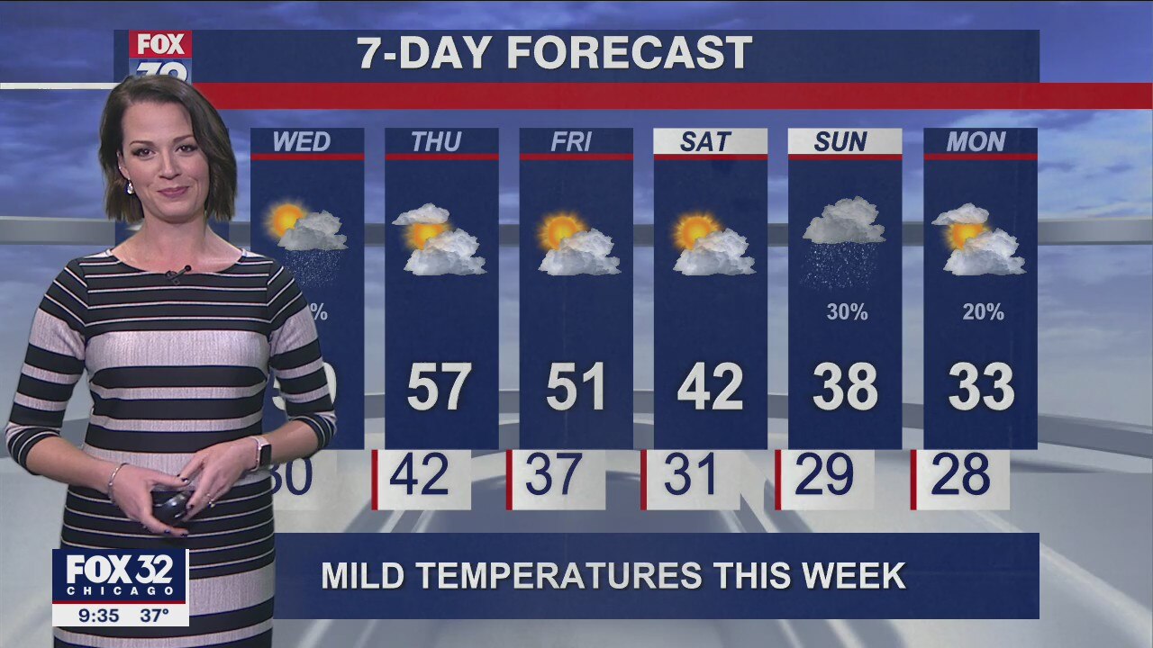 Evening forecast for Chicagoland on Nov. 29