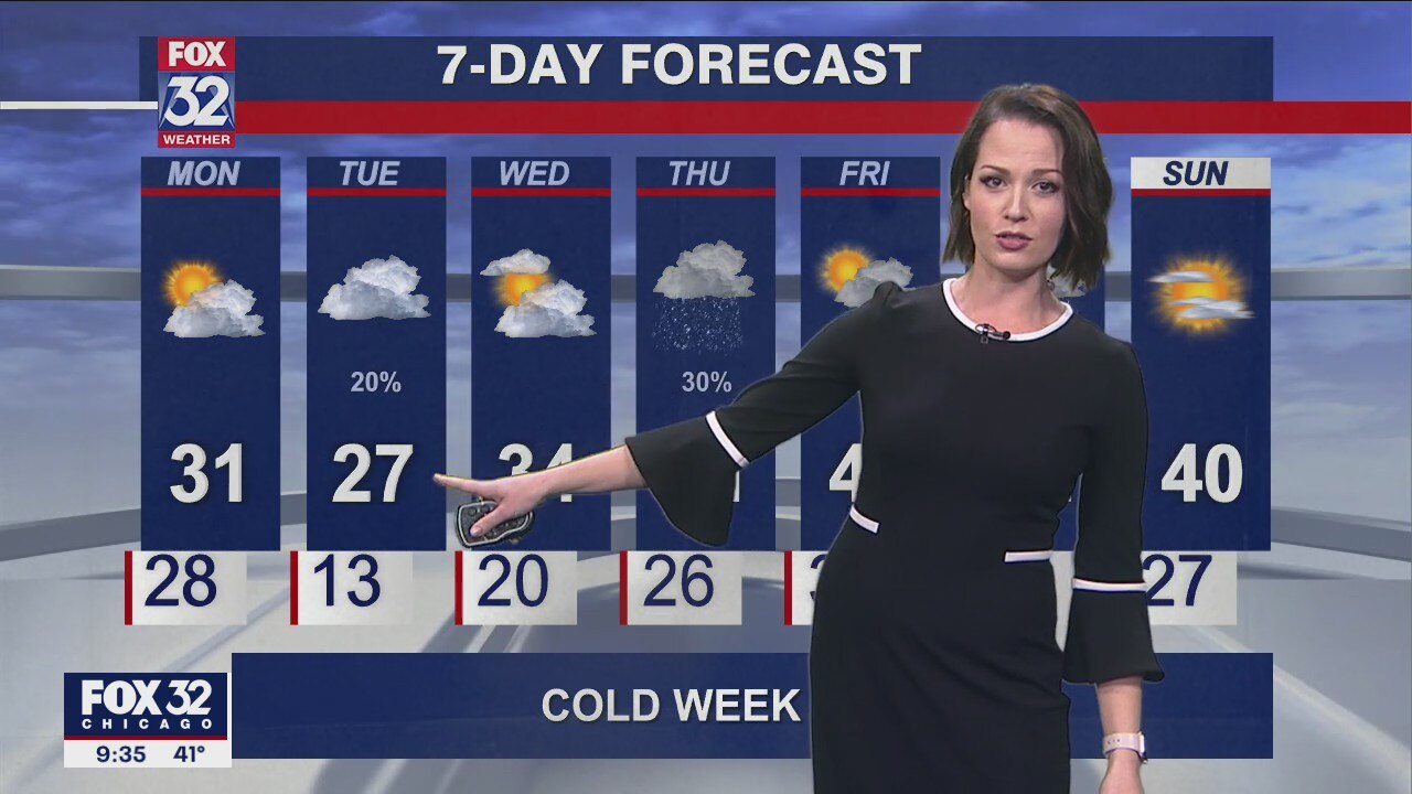 Chicagoland forecast for Sunday night, December 5