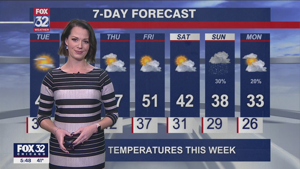 6 p.m. forecast for Chicagoland on Nov. 29