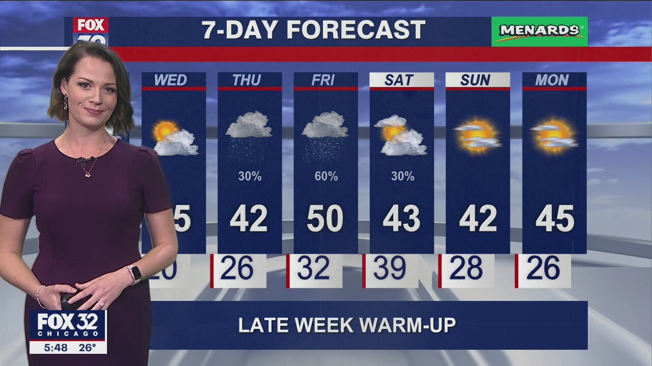 6 p.m. forecast for Chicagoland on Dec. 6