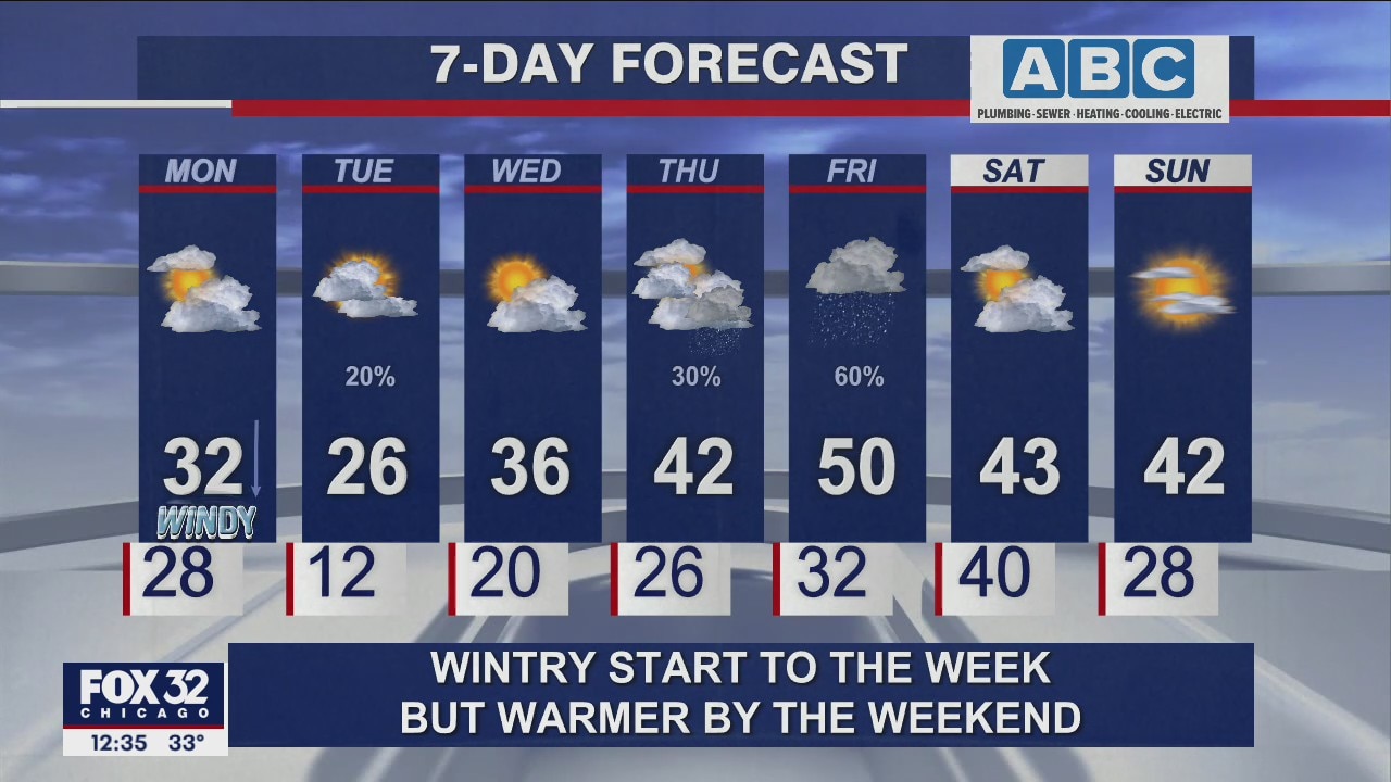 Afternoon forecast for Chicagoland on Dec. 6