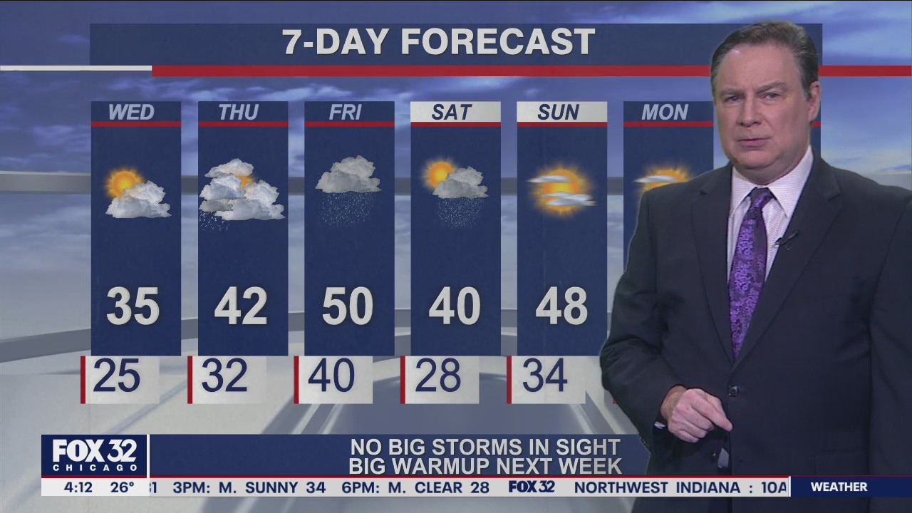 Morning forecast for Chicagoland on Dec. 8th