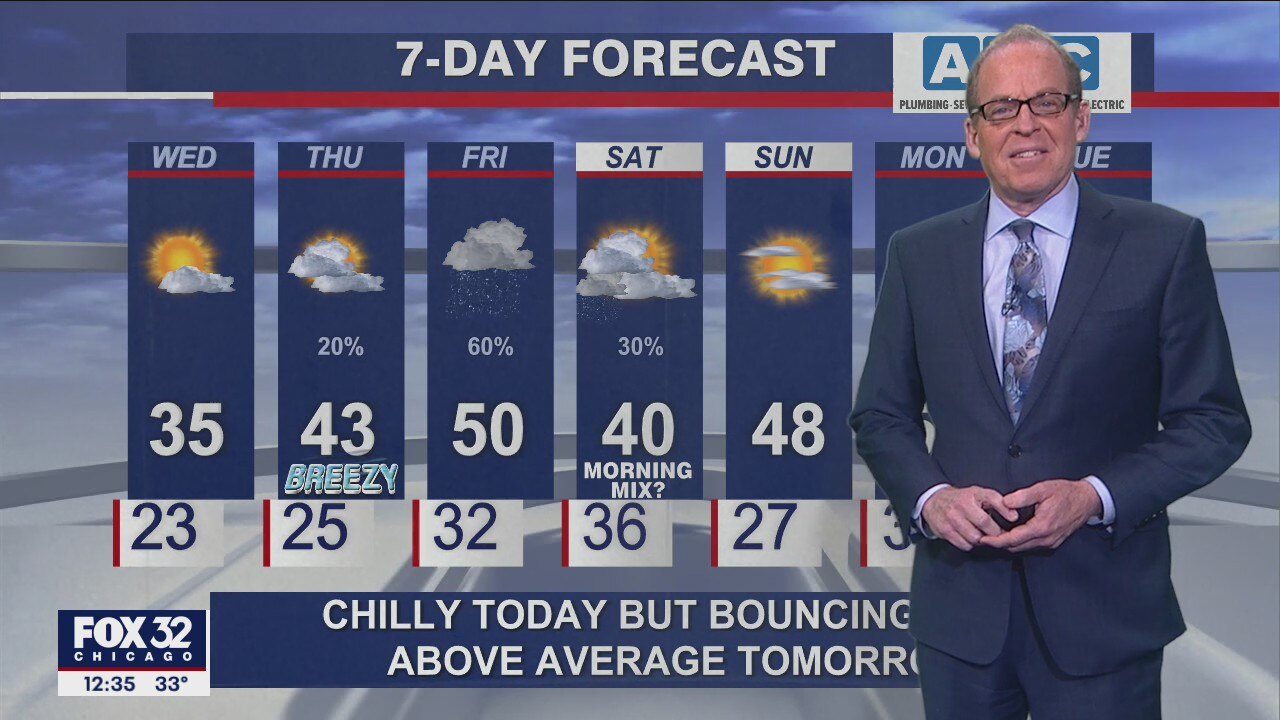 Noon forecast for Chicagoland on Dec. 8