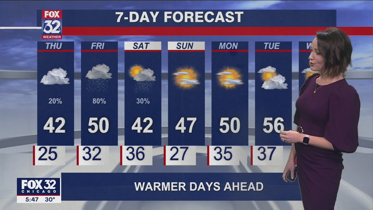 6 p.m. forecast for Chicagoland on Dec. 8