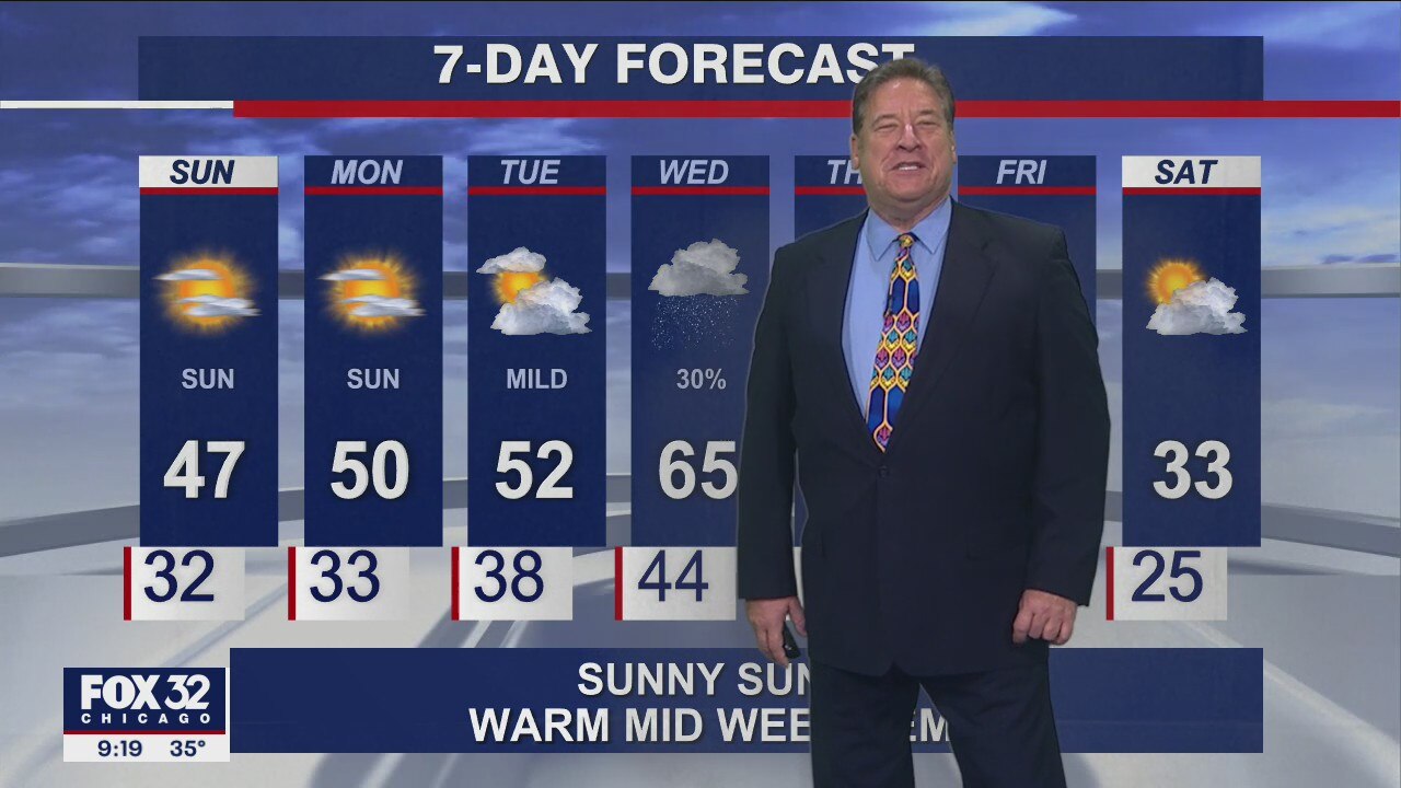 Chicagoland forecast for Saturday night, December 11