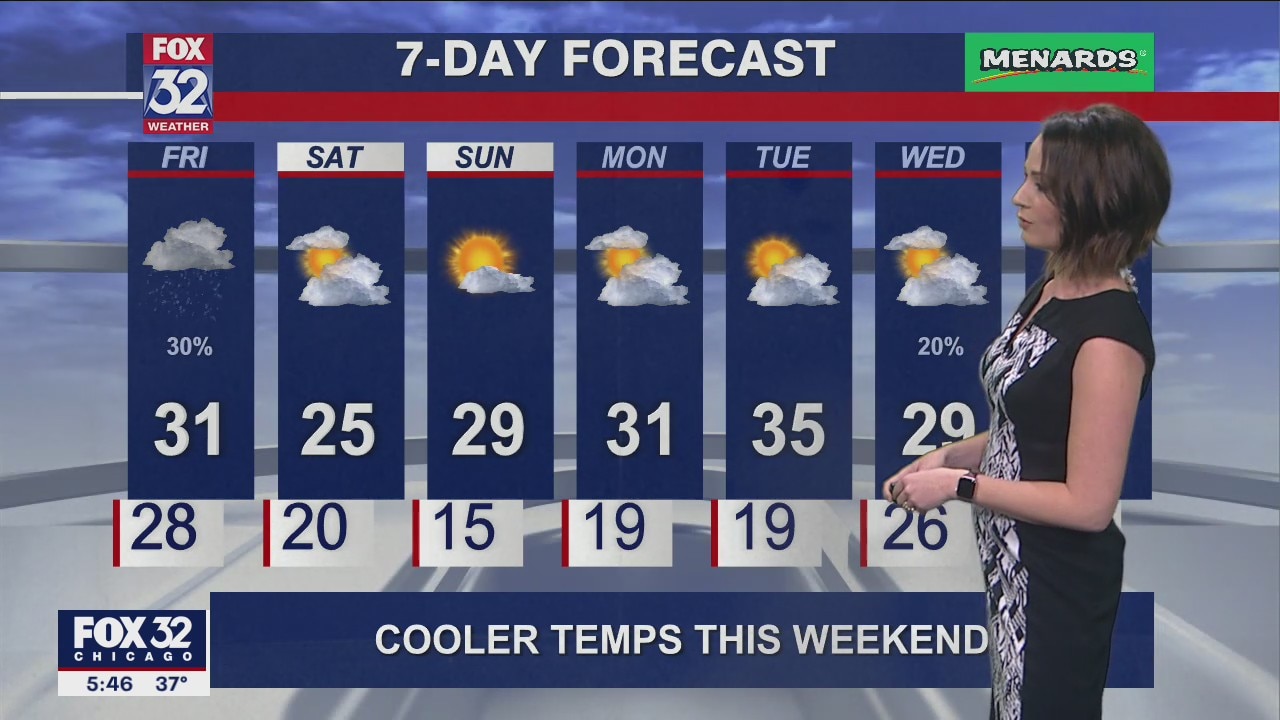 6 p.m. forecast for Chicagoland on Jan. 13