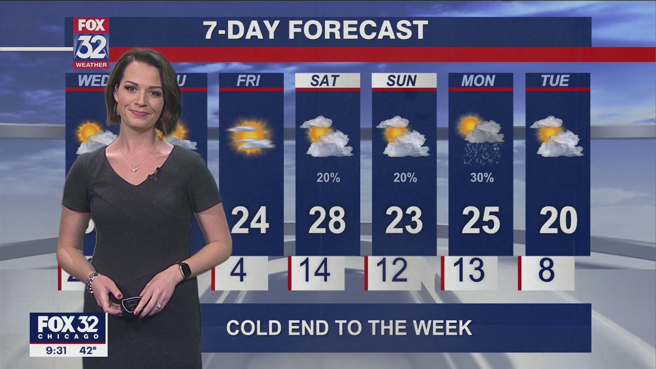 Evening forecast for Chicagoland on Jan. 18