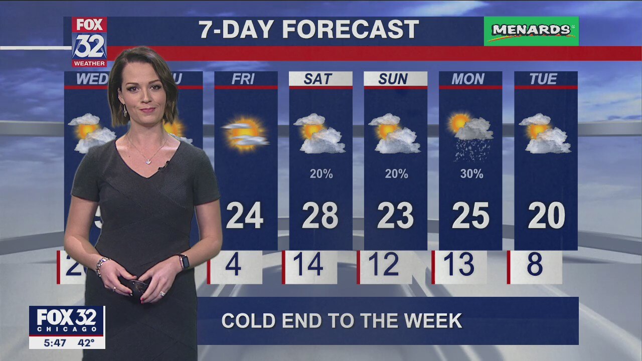 6 p.m. forecast for Chicagoland on Jan. 18