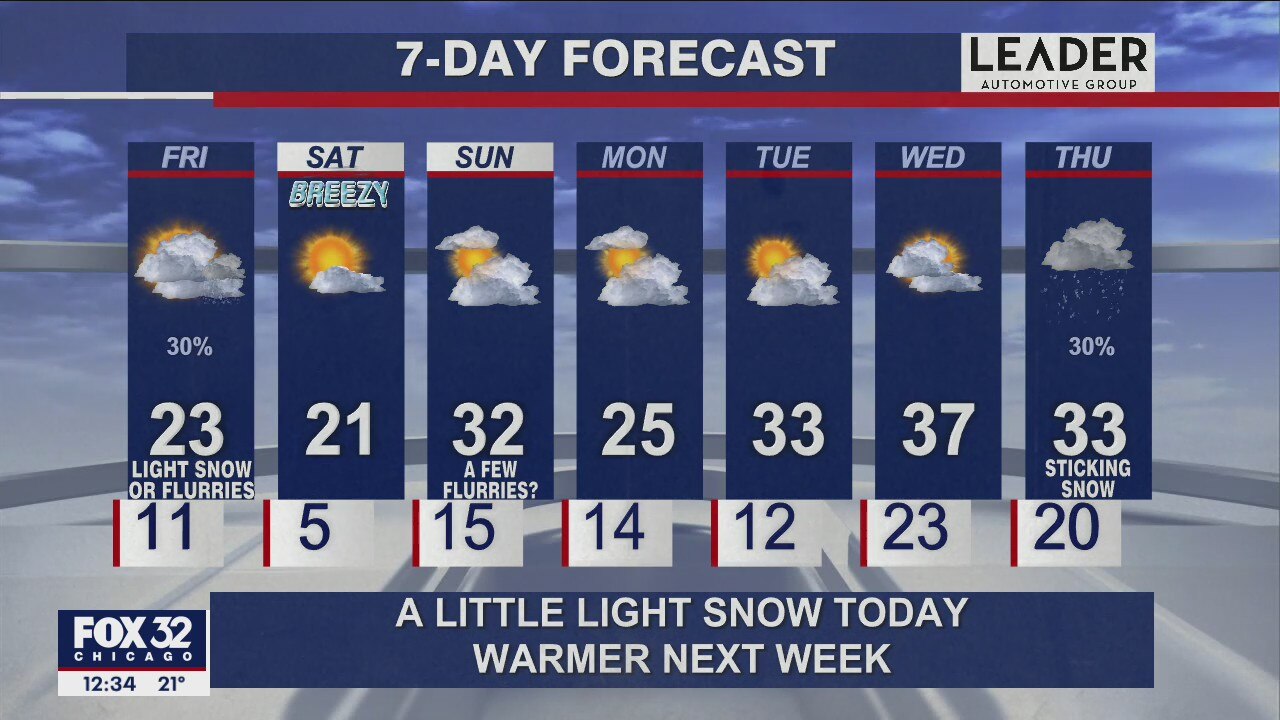 Afternoon forecast for Chicagoland on Feb. 4