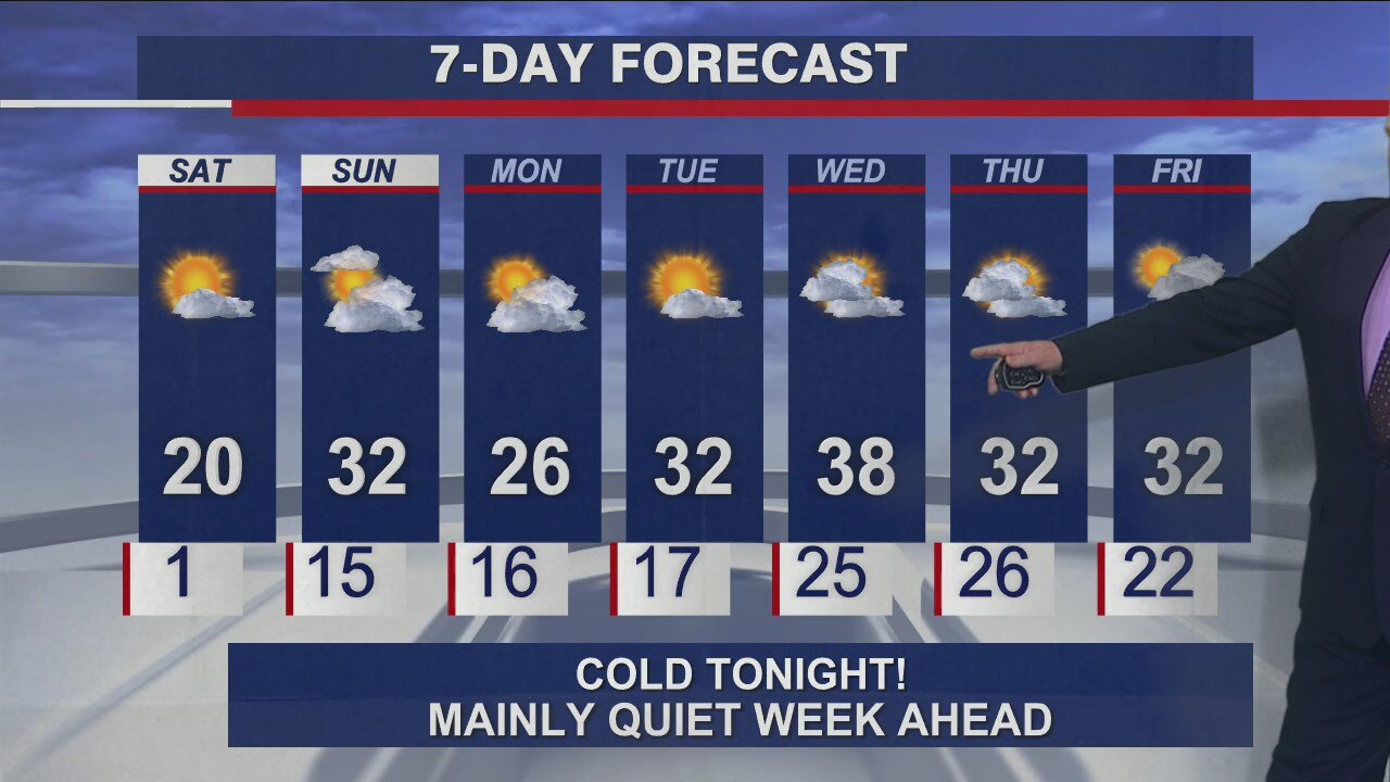 10 p.m. forecast for Chicagoland for Feb. 4