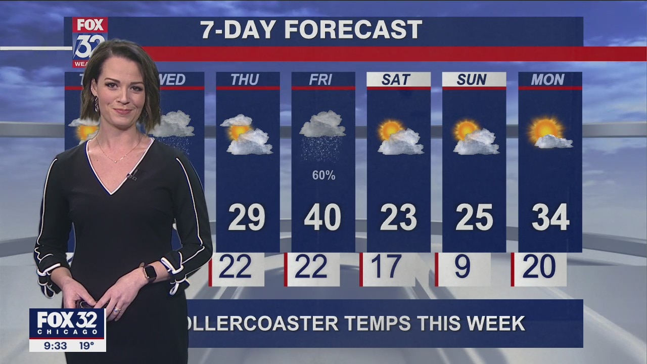 Chicagoland weather: Evening forecast on Feb. 7