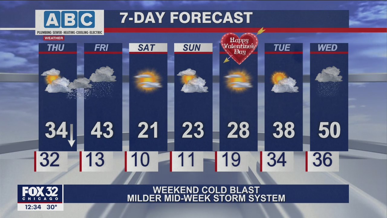 Afternoon forecast for Chicagoland on Feb. 10th