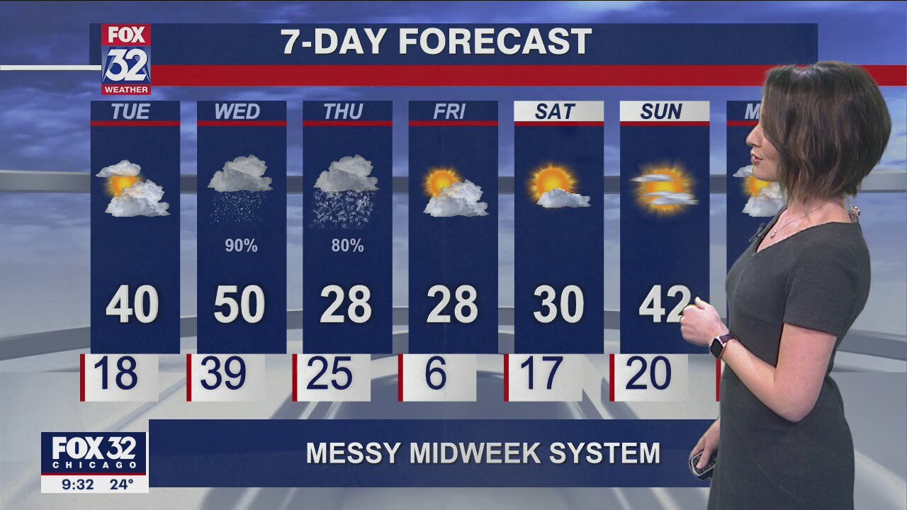 Forecast for Chicagoland on Feb. 14