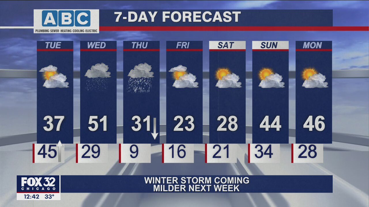 Afternoon forecast for Chicagoland on Feb. 15th
