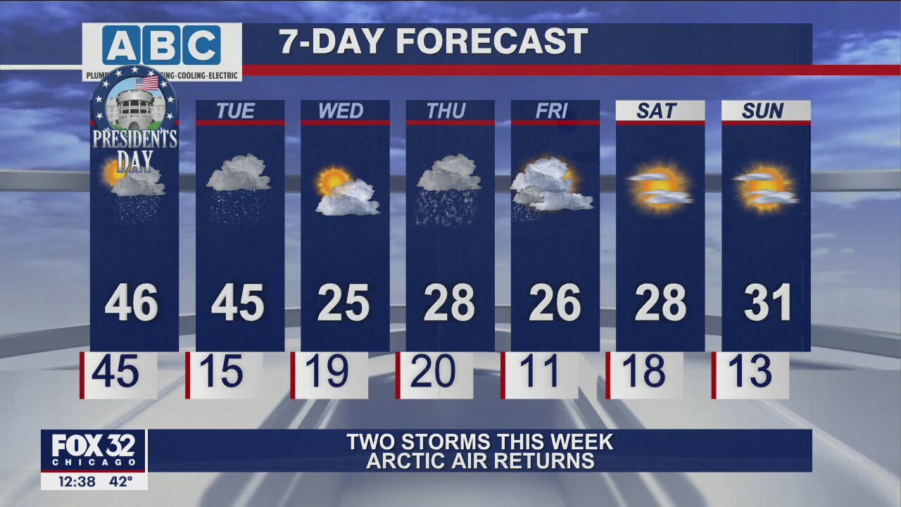 Afternoon forecast for Chicagoland on Presidents' Day
