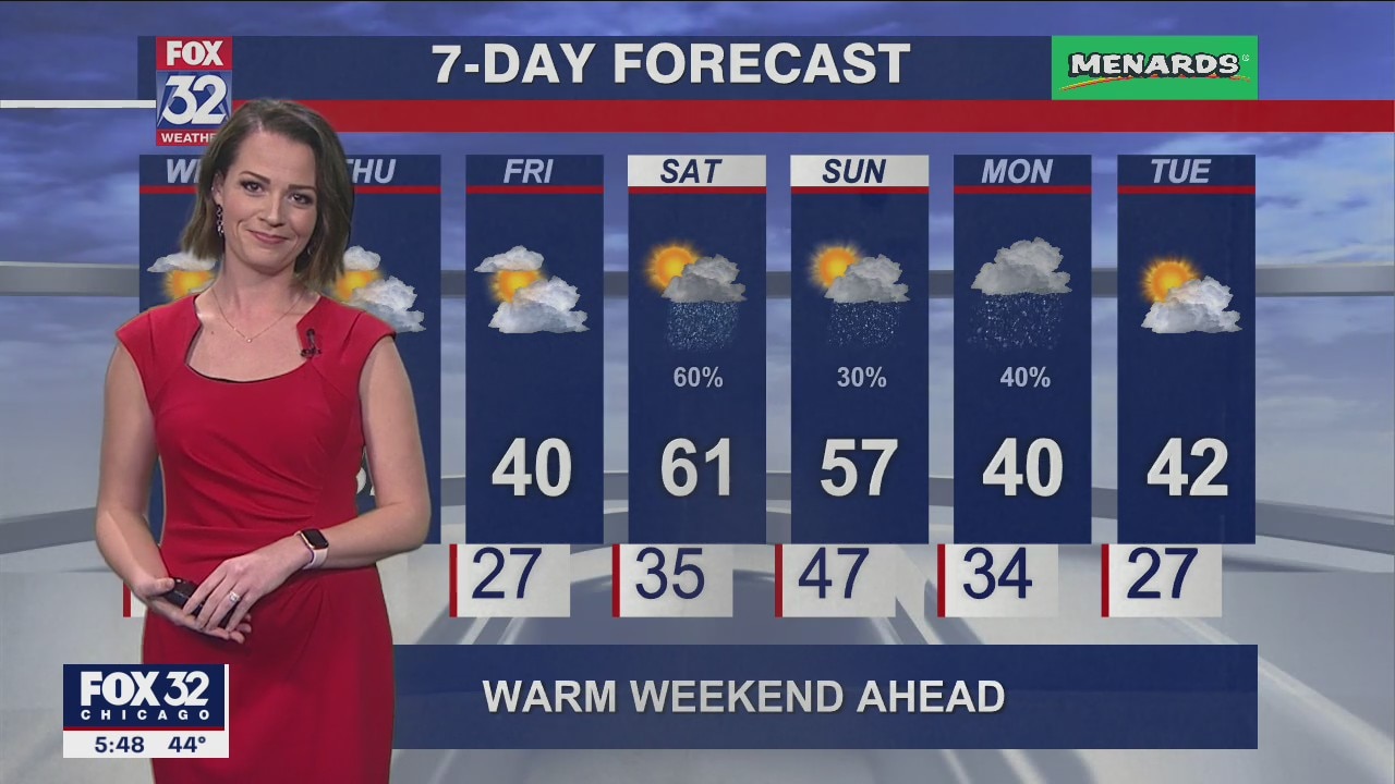 Chicagoland weather: 6 p.m. forecast on March 1