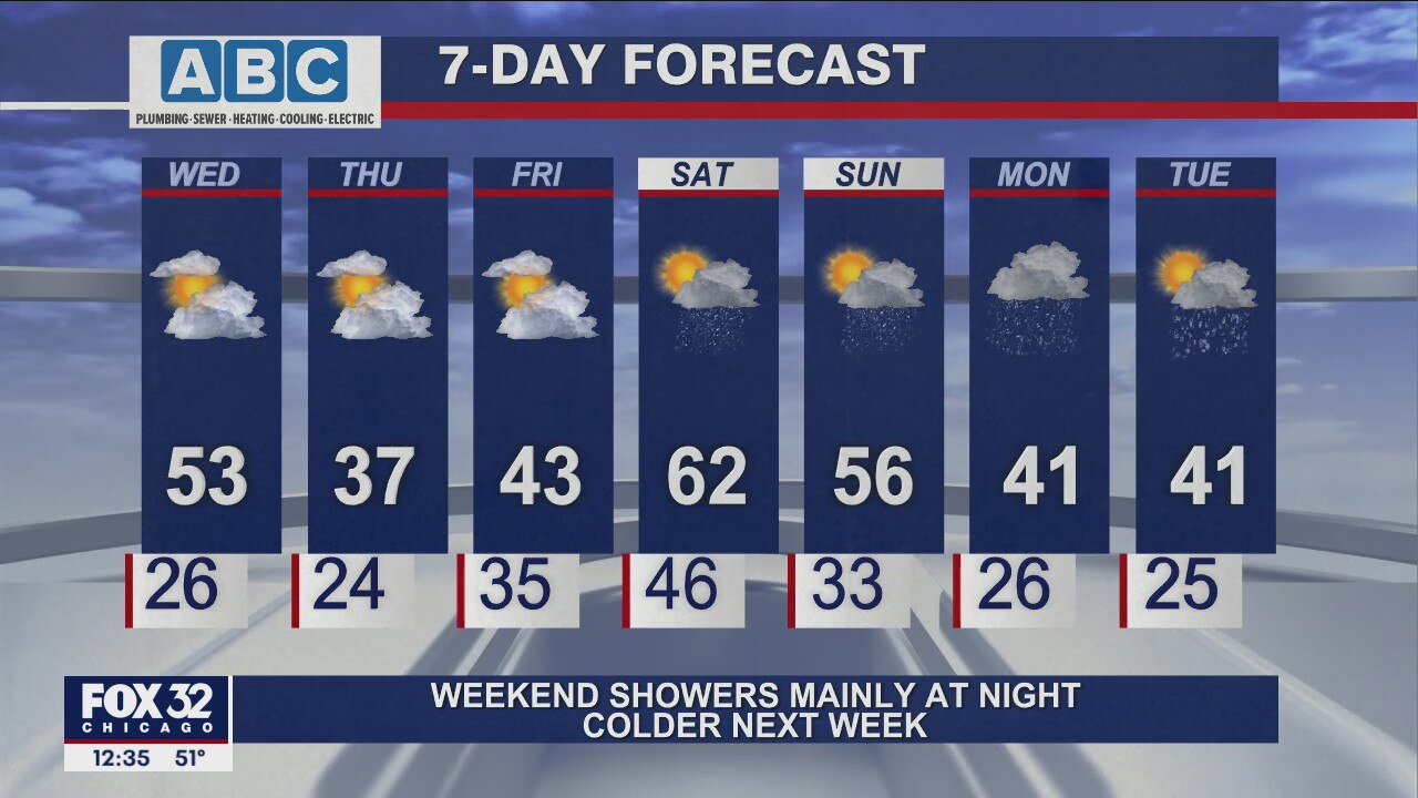 Afternoon forecast for Chicagoland on March 2nd