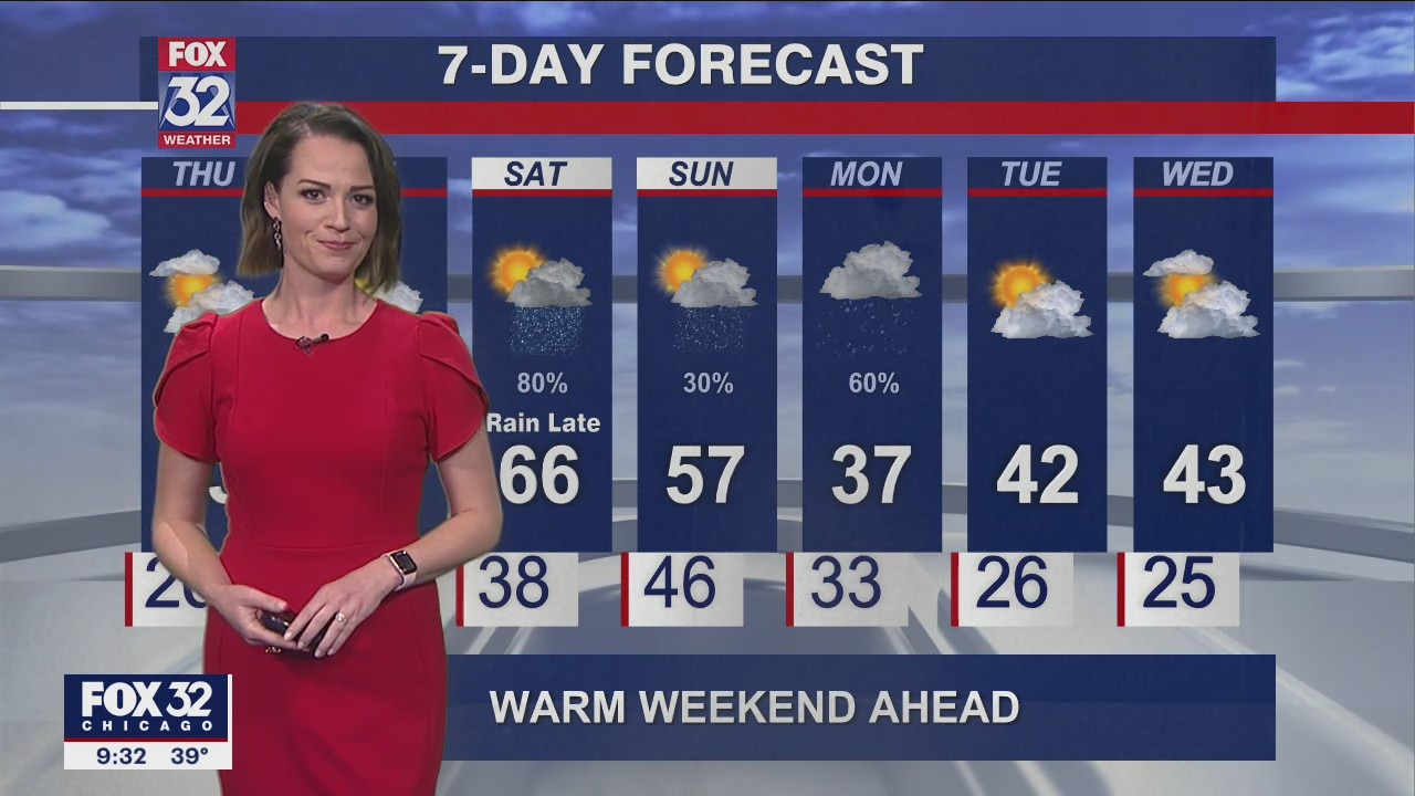 Chicagoland weather: Evening forecast on March 2