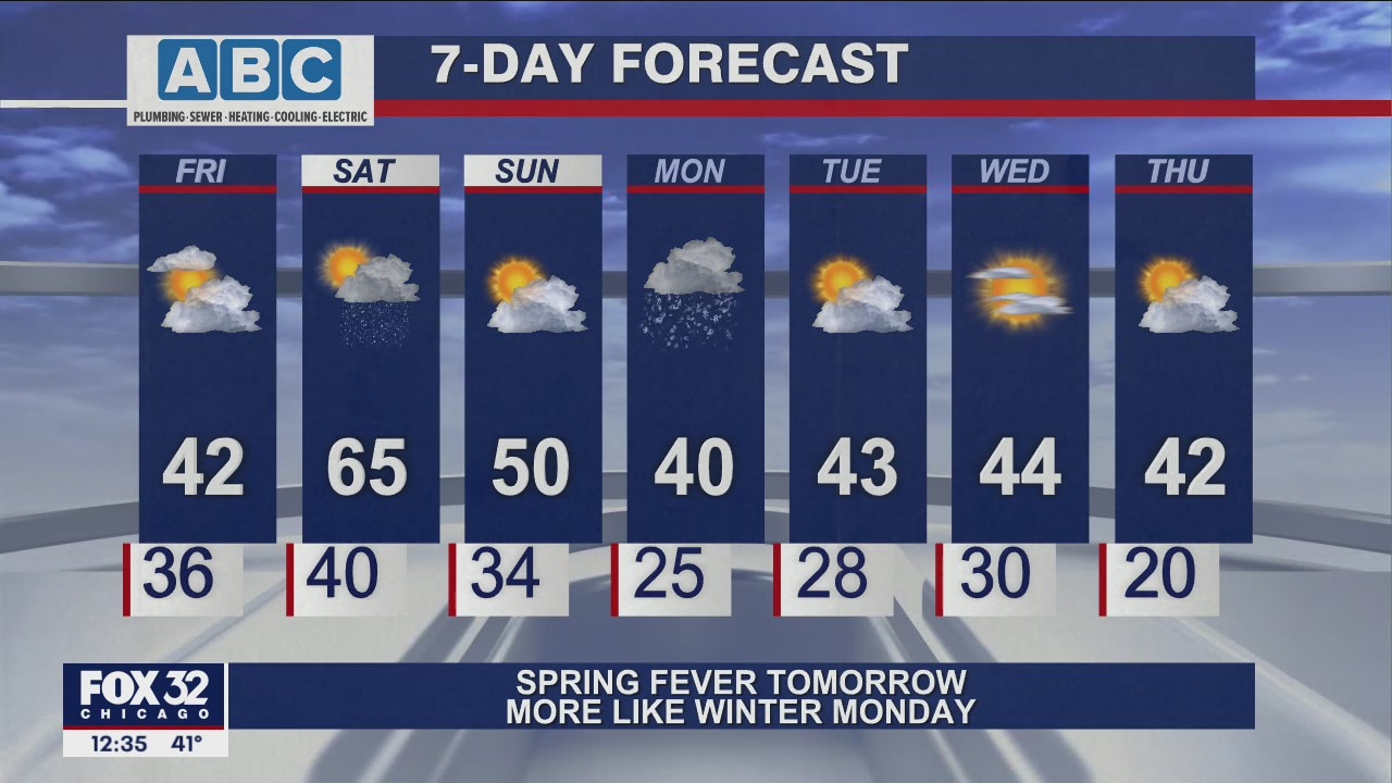 Afternoon Chicago weather forecast March 4