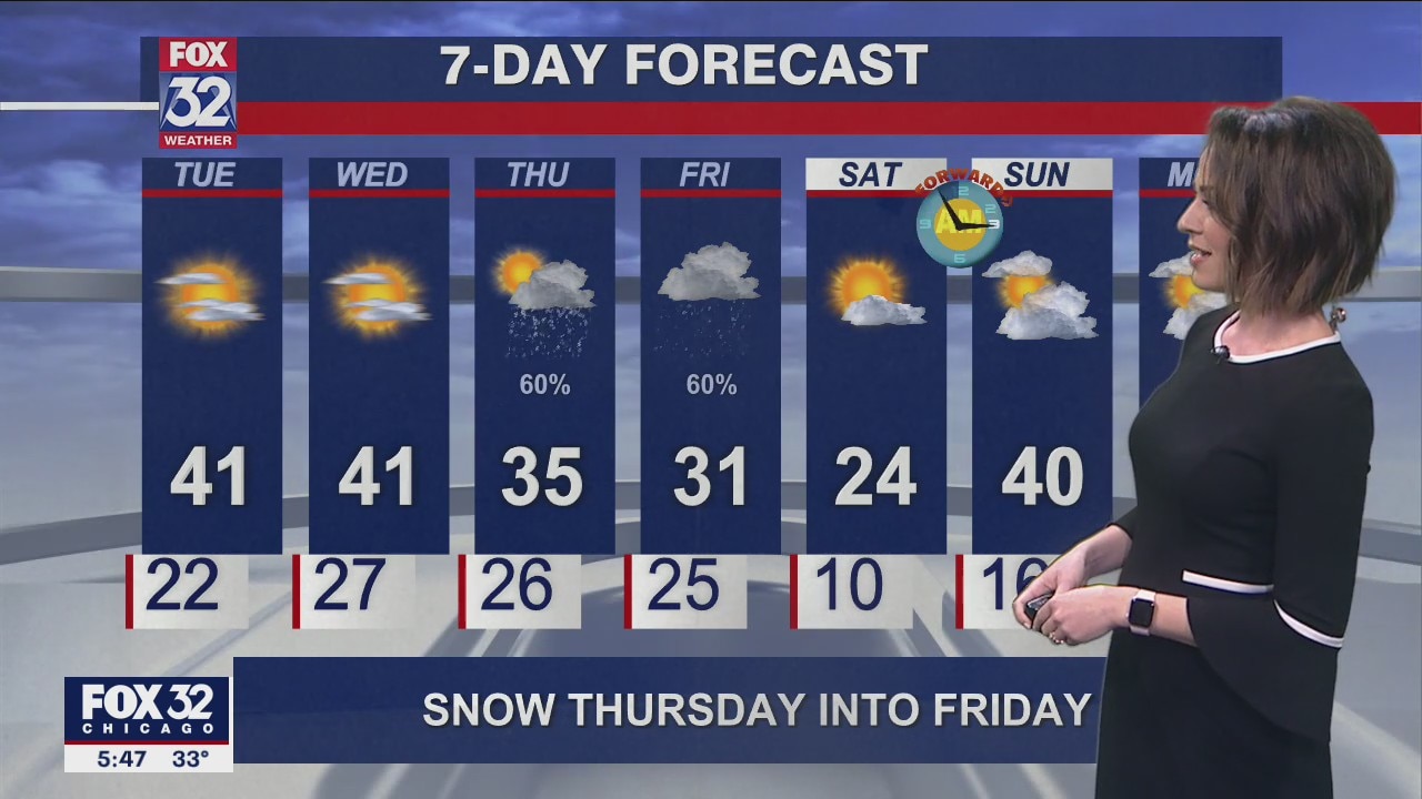 Chicagoland weather: 6 p.m. forecast for March 7