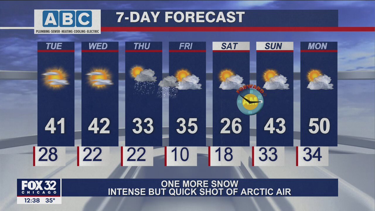 Afternoon forecast for Chicagoland on March 8th