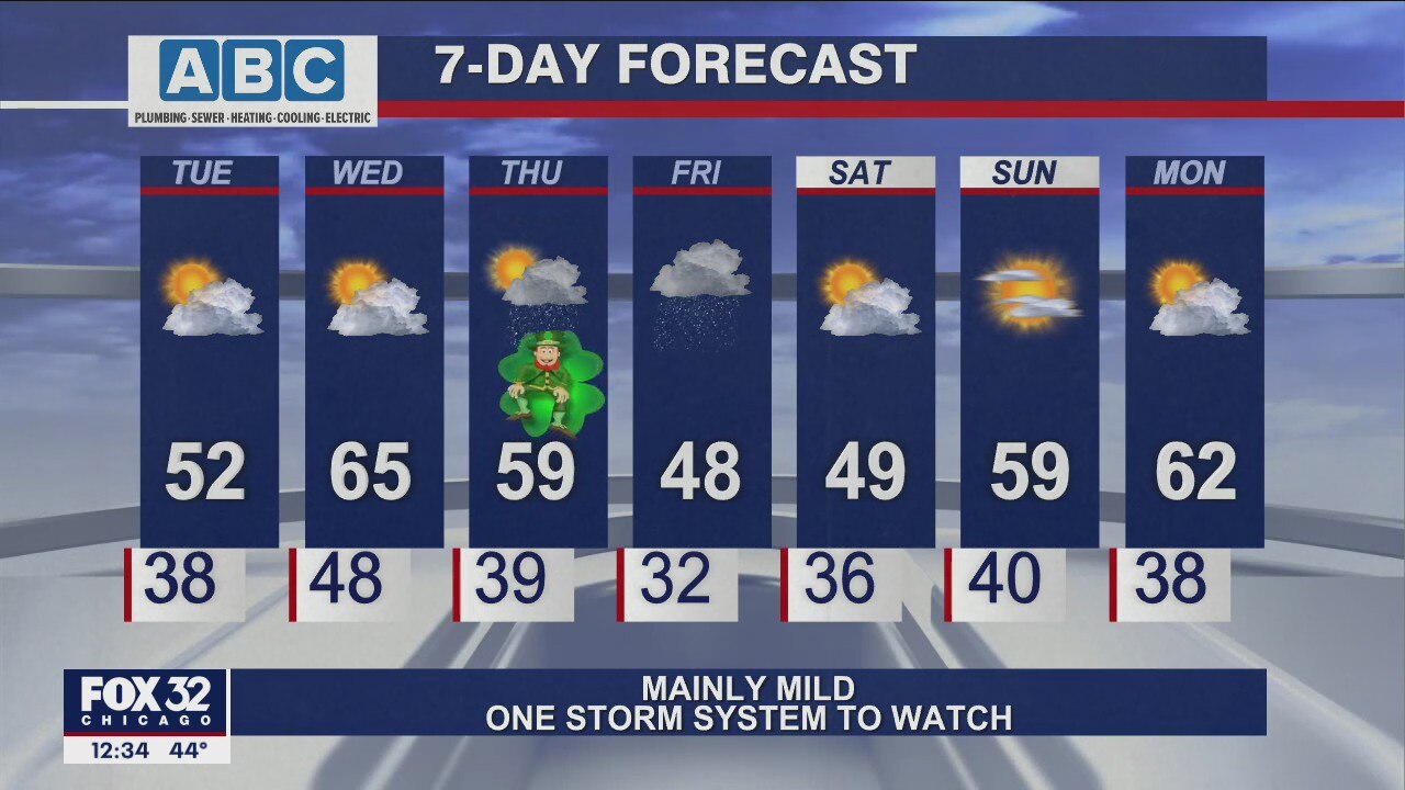 Afternoon forecast for Chicagoland on March 15