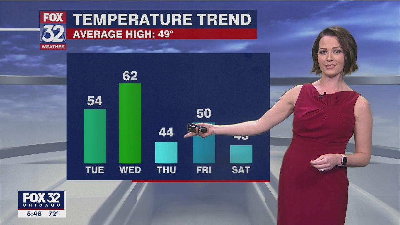 Chicagoland weather: 6 p.m. forecast on March 21