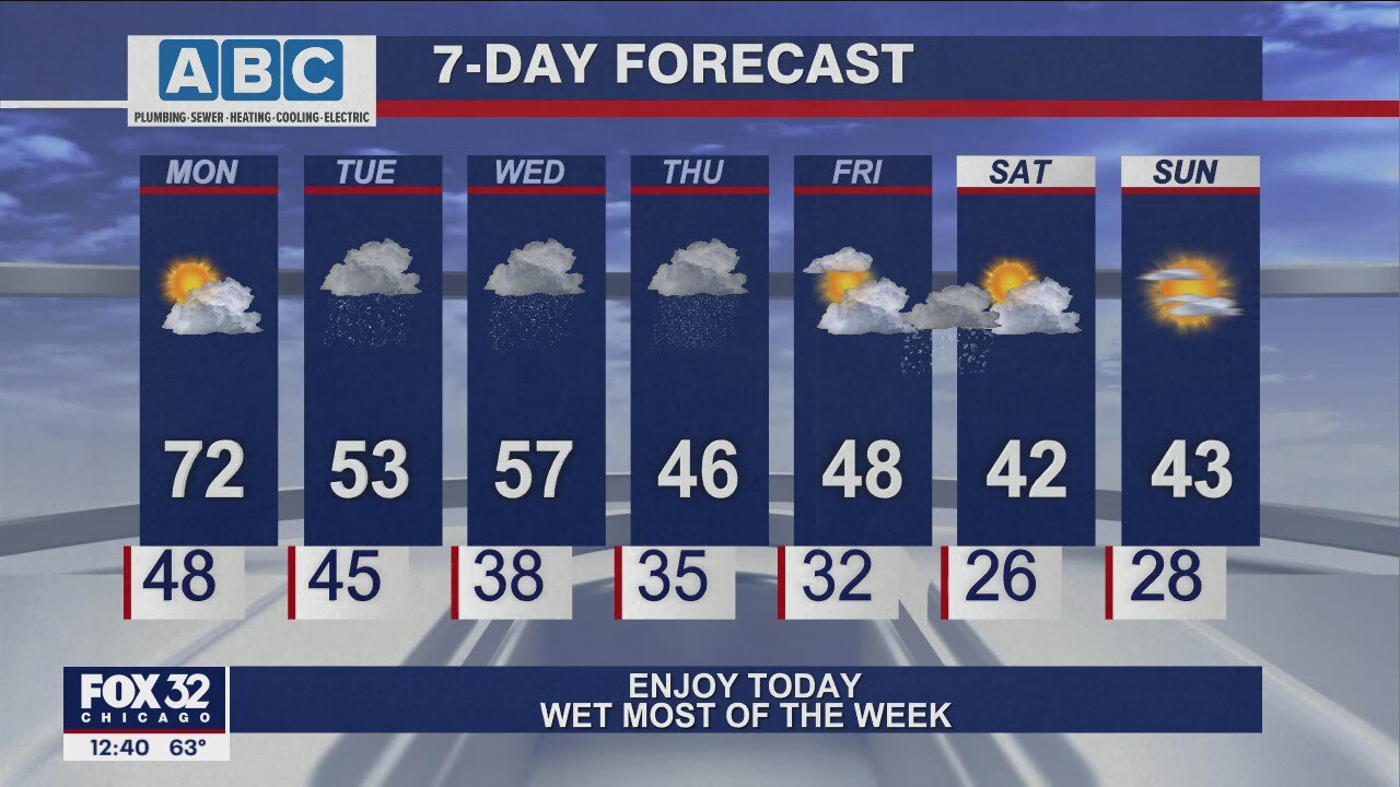 Afternoon forecast for Chicagoland on March 21st