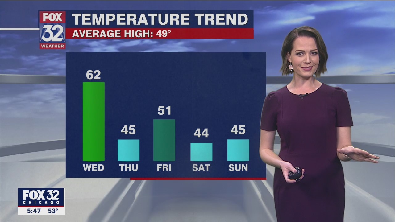 Chicagoland weather: 6 p.m. forecast on March 22
