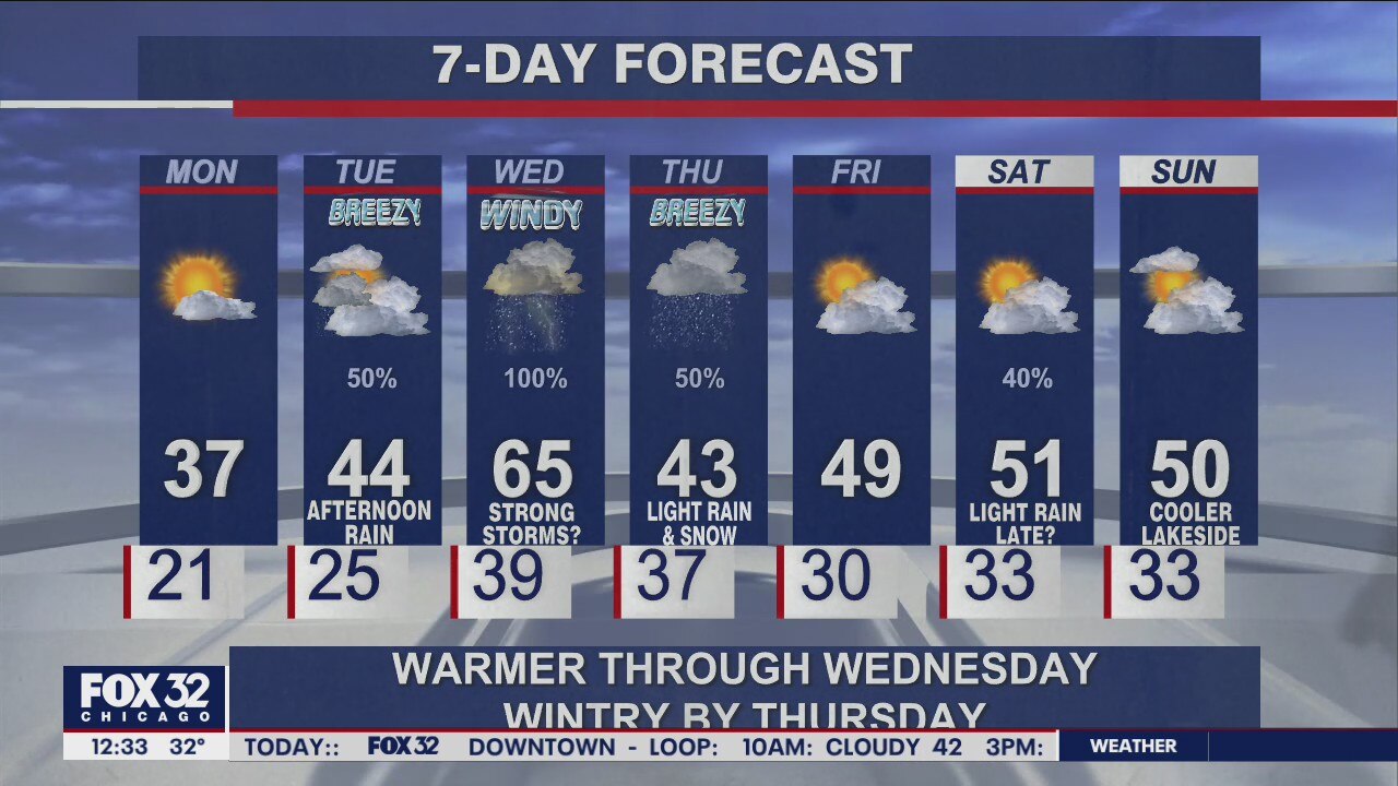 Afternoon forecast for Chicagoland on March 28th