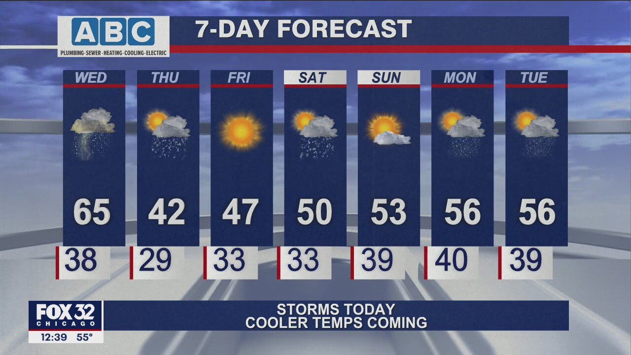 Chicagoland weather forecast March 30