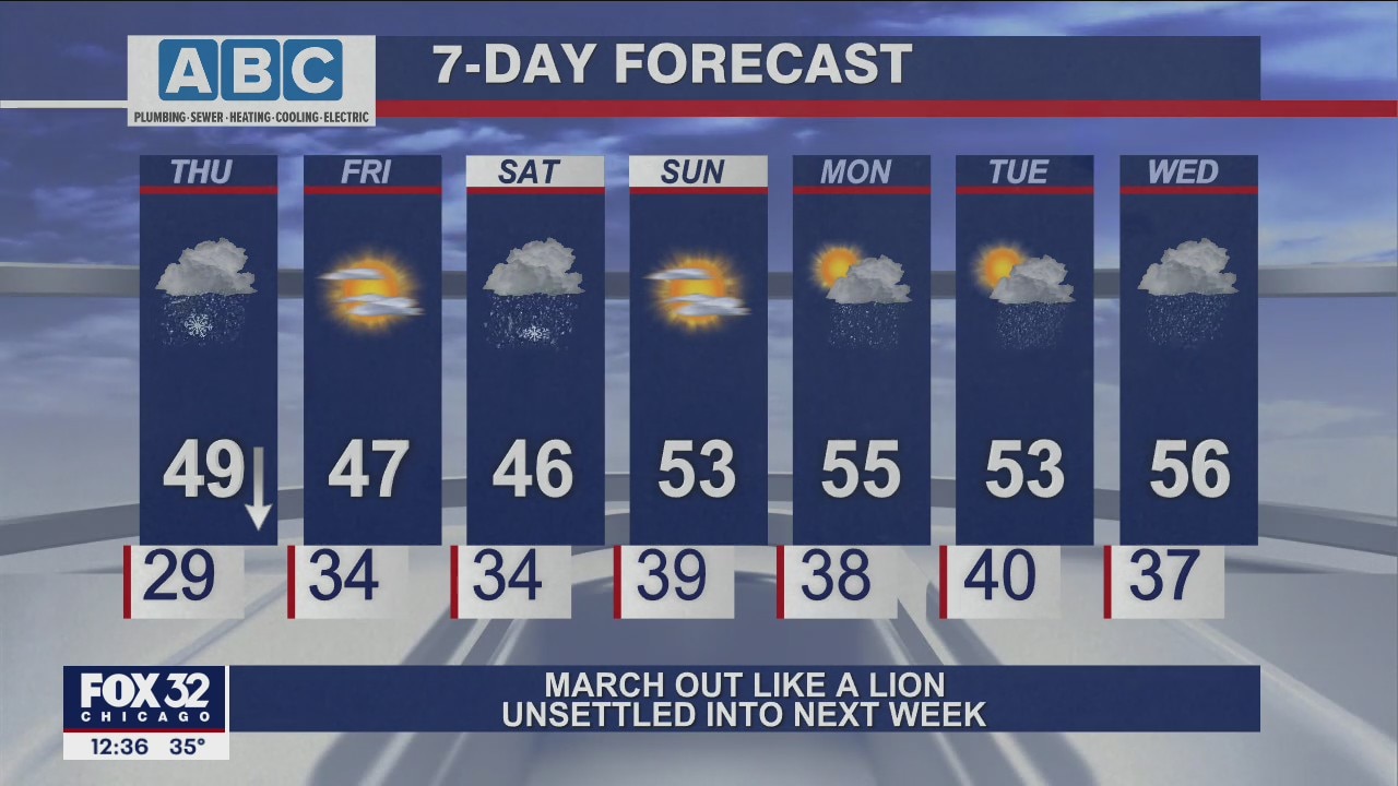 Afternoon forecast for Chicagoland on March 31st