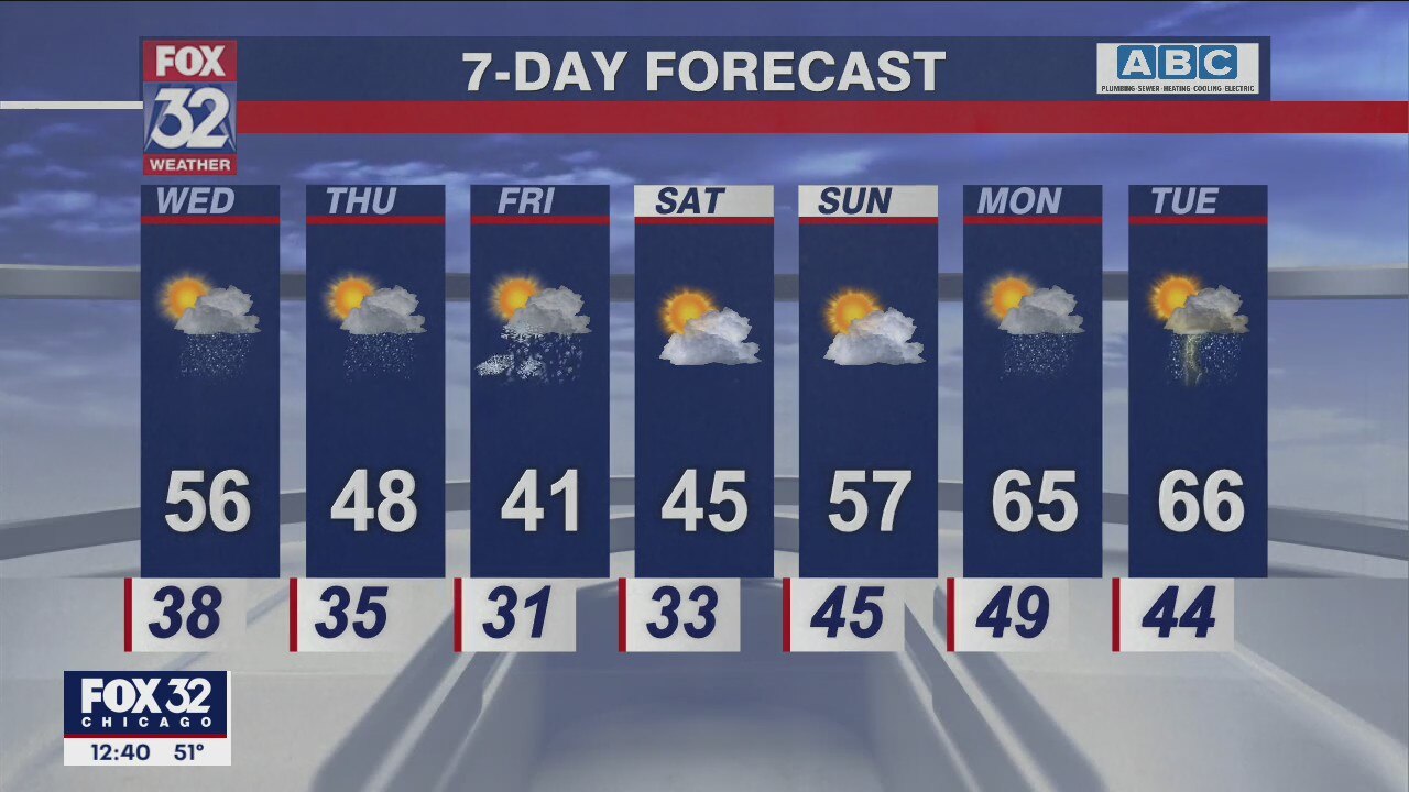 Afternoon forecast for Chicagoland on April 6th