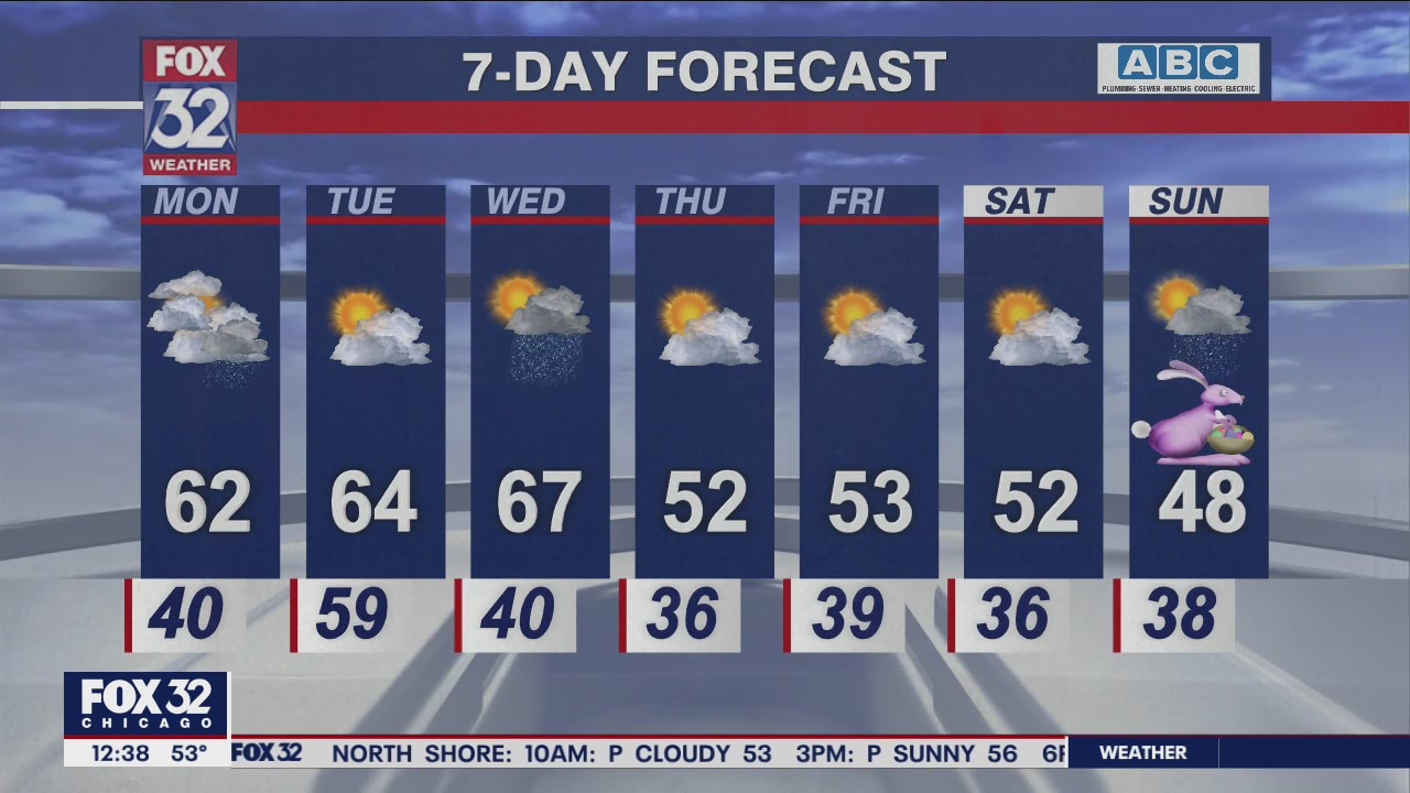 Afternoon forecast for Chicagoland on April 11th