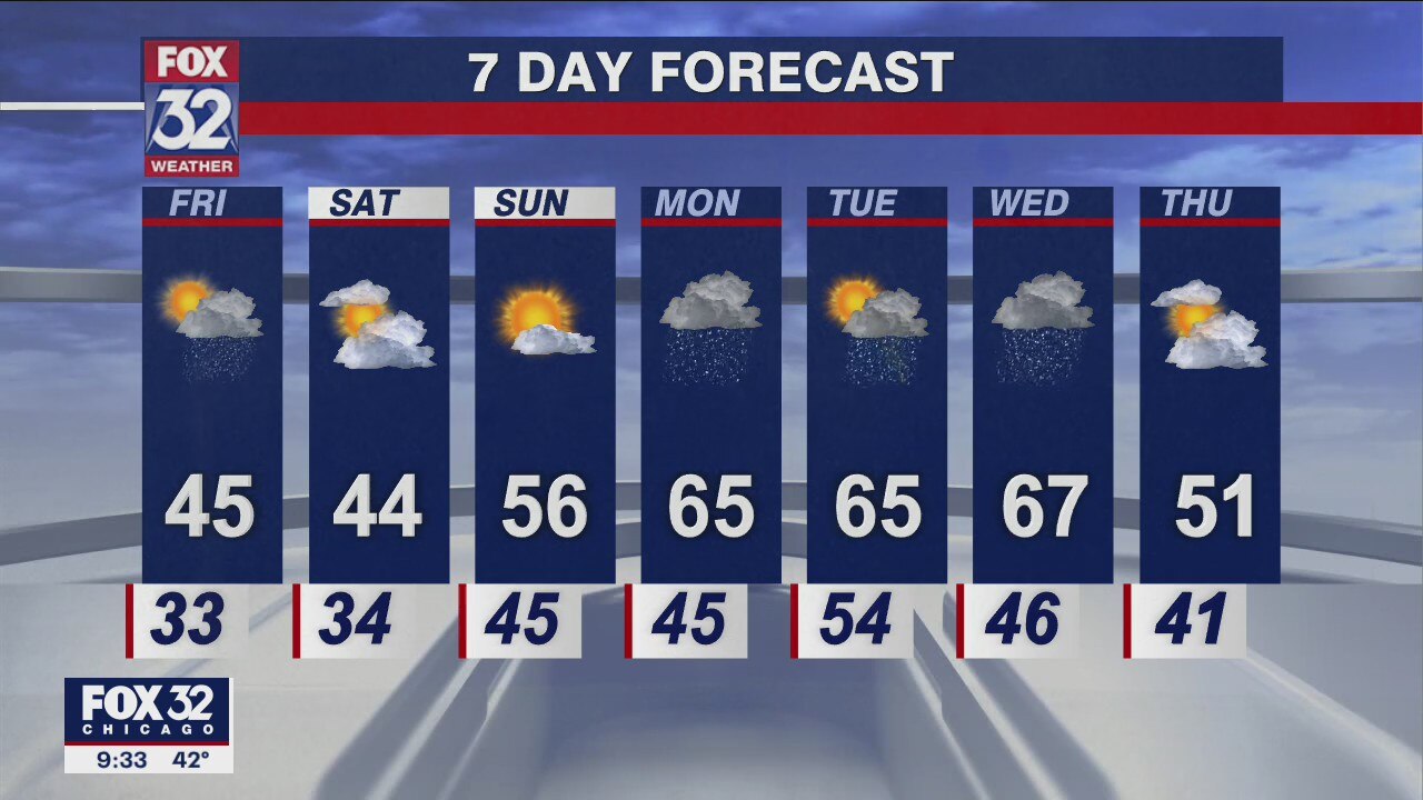 Chicagoland forecast: 10 p.m. forecast for April 7