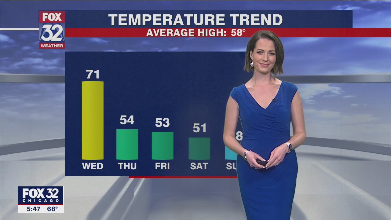 Chicagoland weather: 6 p.m. forecast on April 12