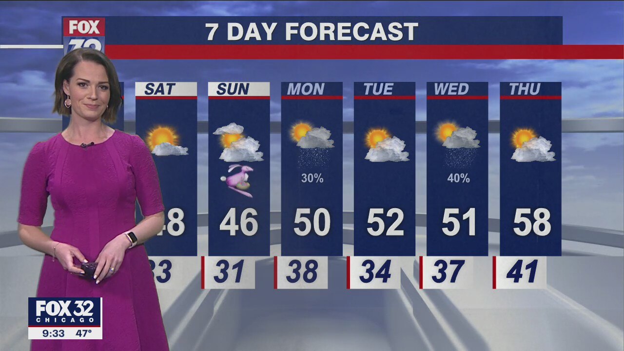 Chicagoland weather: Evening forecast on April 14