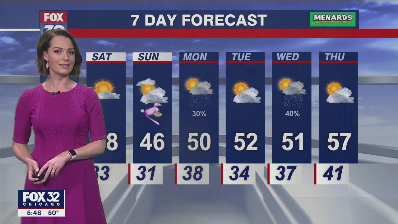 Chicagoland weather: 6 p.m. forecast on April 14